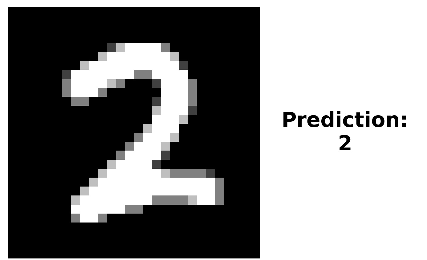 MNIST Digit Recognition